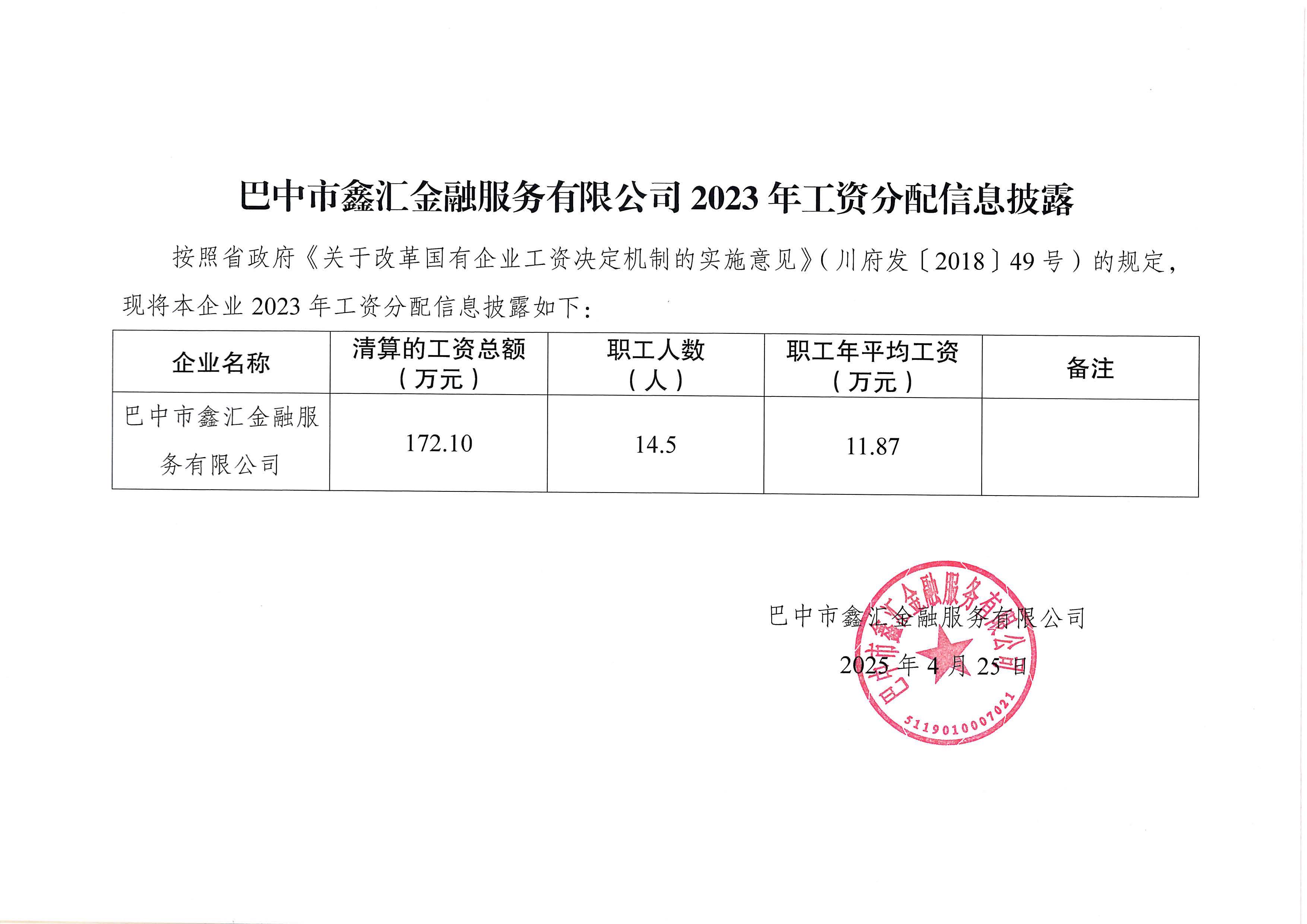 巴中市鑫匯金融服務(wù)有限公司2023年工資分配信息披露